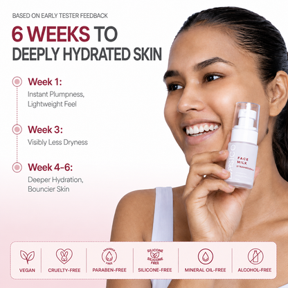 Hydrating Face Milk Serum
